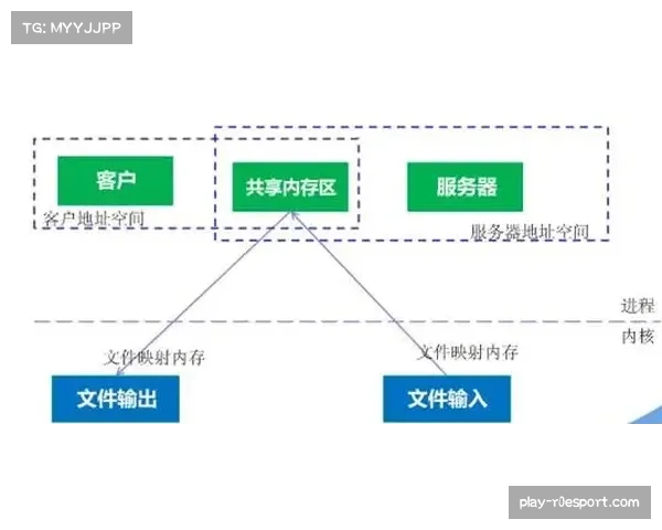 通讯：伤病分析与预防系统如何通过历史数据，预警国家队比赛日后俱乐部球员的伤病风险